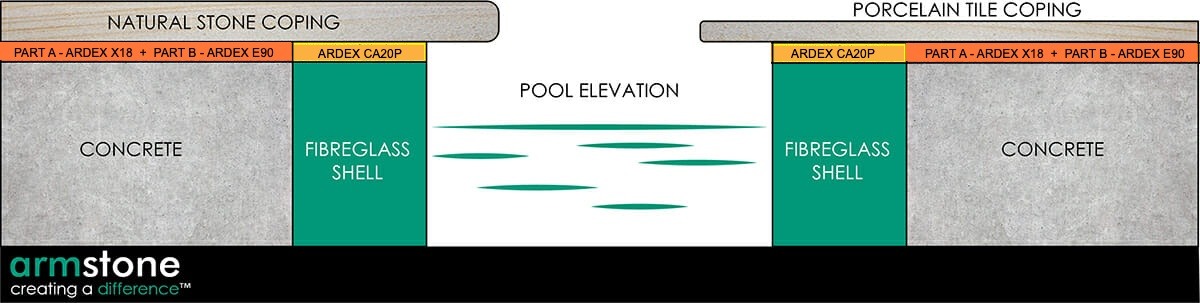 POOL COPING ADHESIVE FOR FIBREGLASS POOLS